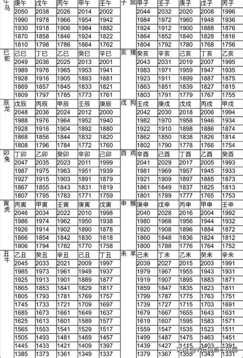 86年次生肖屬什麼|12生肖對照表最完整版本！告訴你生肖紀年：出生年份。